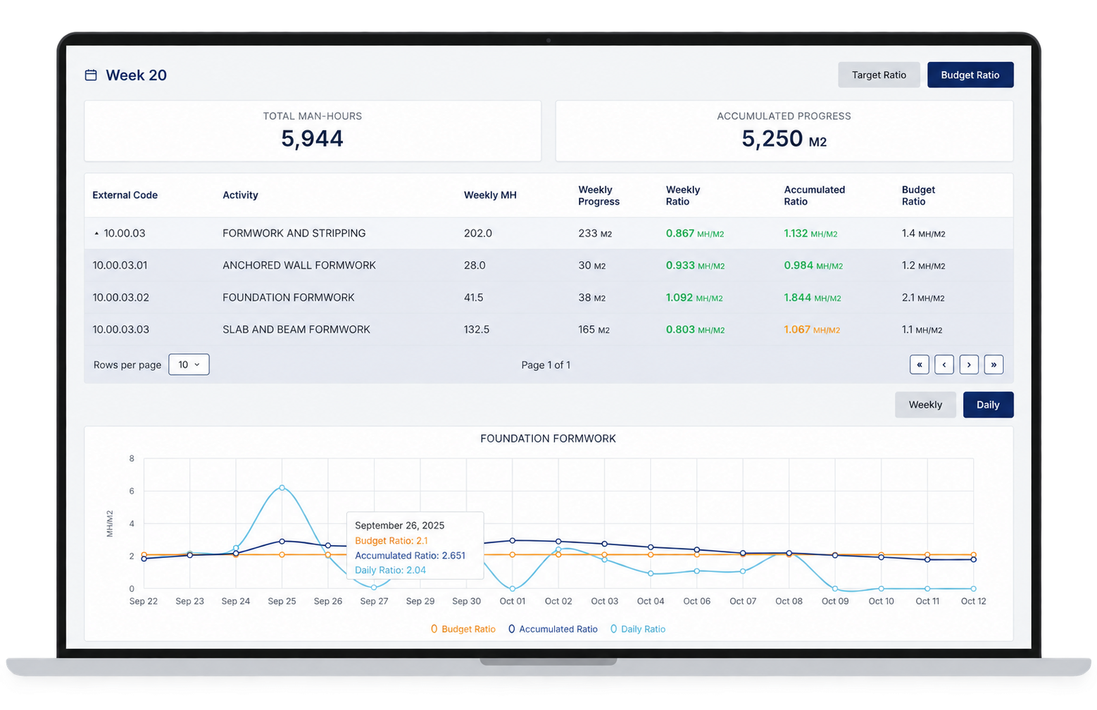 Bildin productivity dashboard displayed on a laptop and a phone