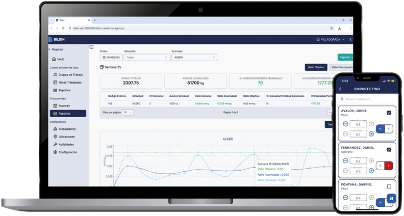 Bildin productivity dashboard displayed on a laptop and a phone