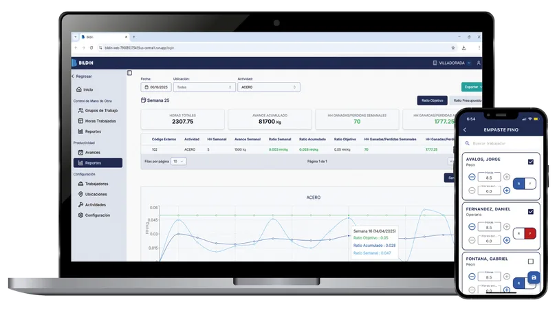 Bildin productivity dashboard on laptop and phone